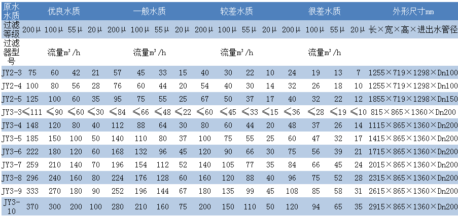 盤(pán)片式全自動(dòng)程控水過(guò)濾器